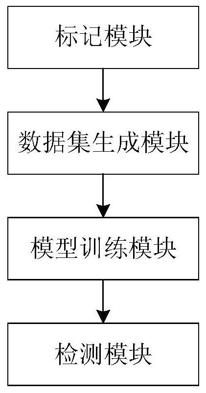 Tool abnormal placement detection method and system based on double-index metric learning