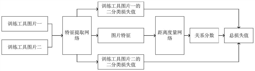 Tool abnormal placement detection method and system based on double-index metric learning