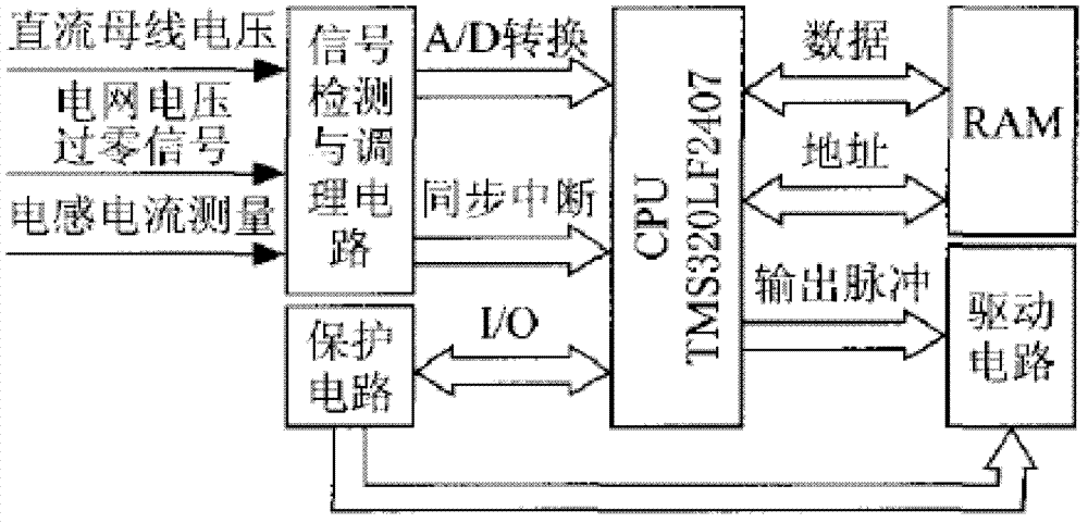 Control system for active power feedback energy saving device