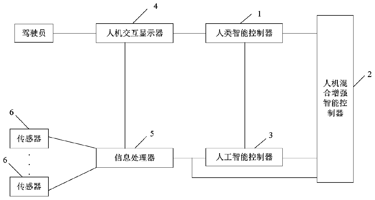 Human-machine hybrid enhanced intelligent driving system and electric vehicles