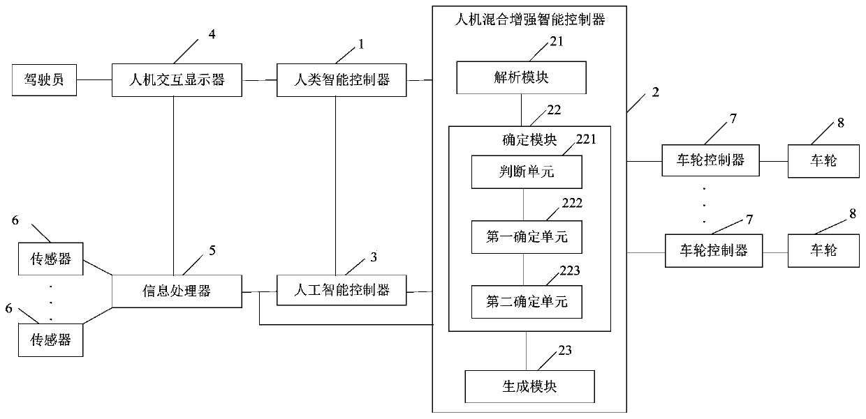 Human-machine hybrid enhanced intelligent driving system and electric vehicles