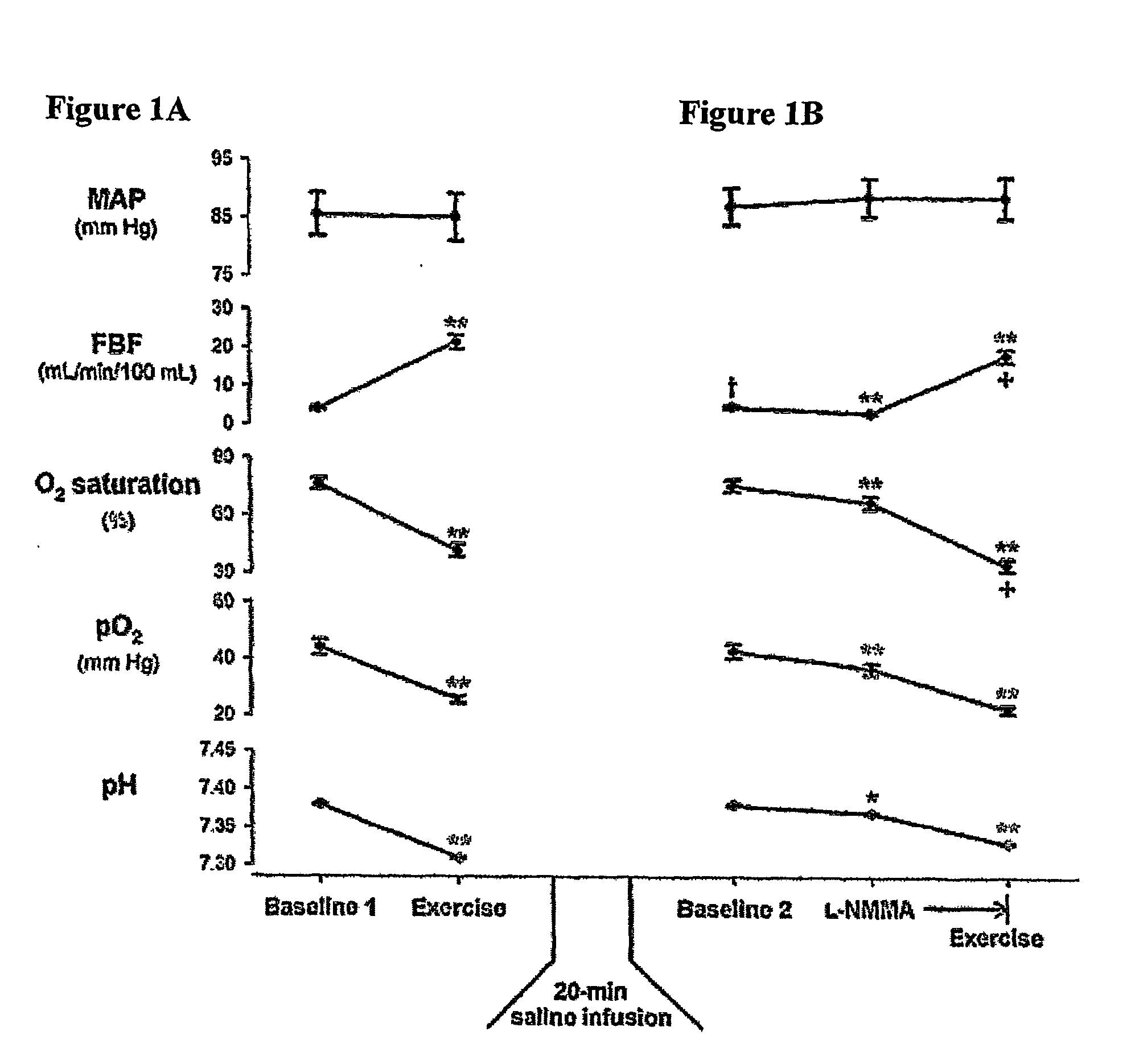 Use of nitrite salts for the treatment of cardiovascular conditions