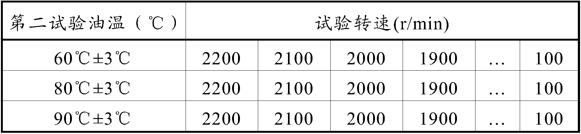 Drive axle testing method and system