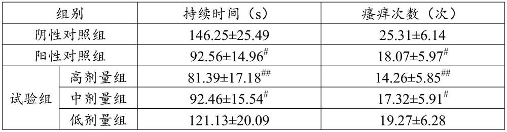 Scabies ointment for livestock and preparation method thereof