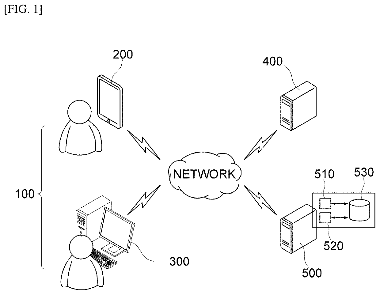 Method and system for providing search results for similar products based on deep-learning