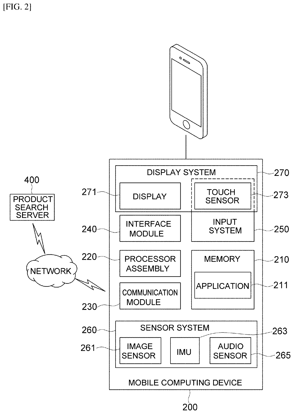 Method and system for providing search results for similar products based on deep-learning