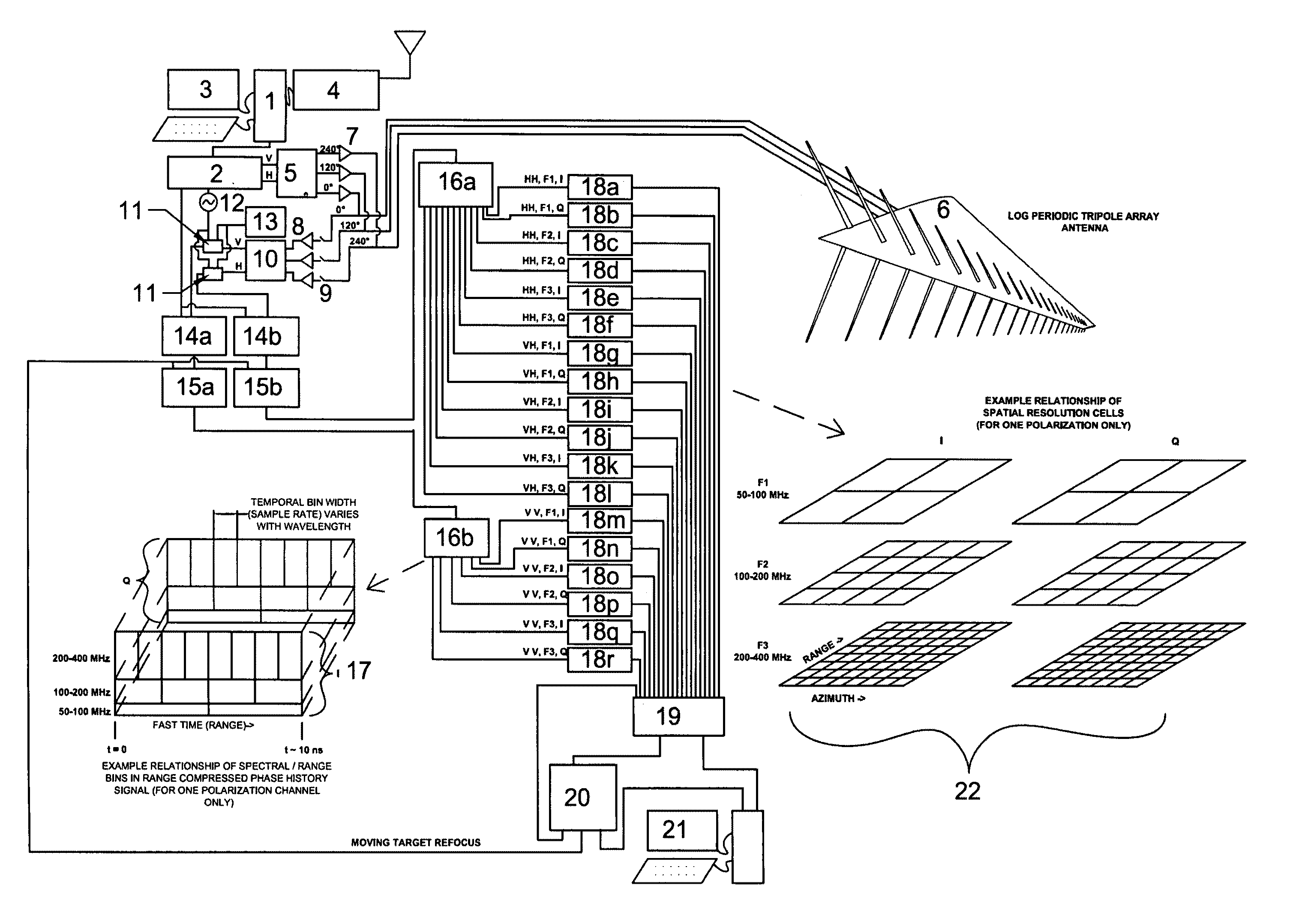 Spectrometric synthetic aperture radar