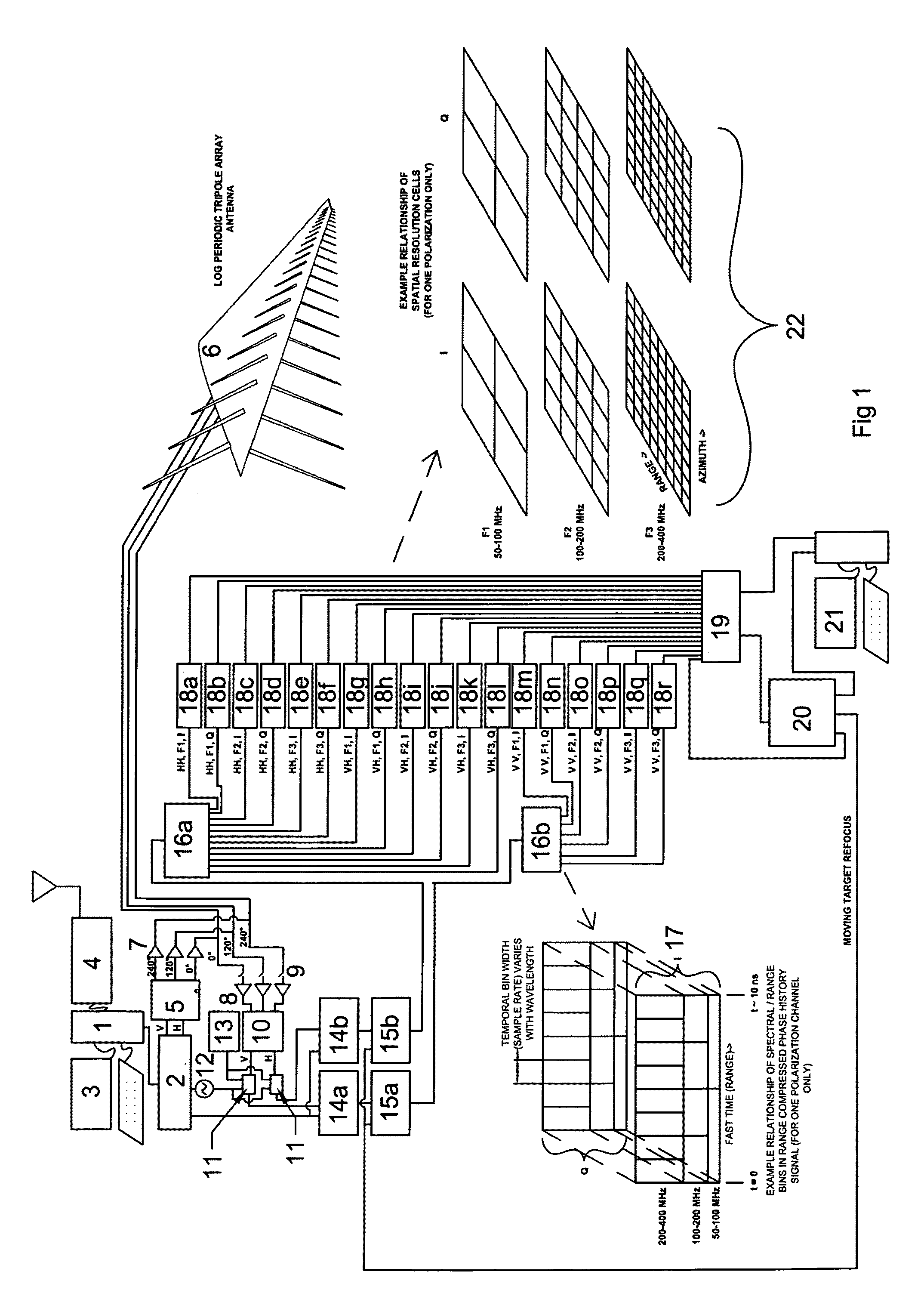 Spectrometric synthetic aperture radar