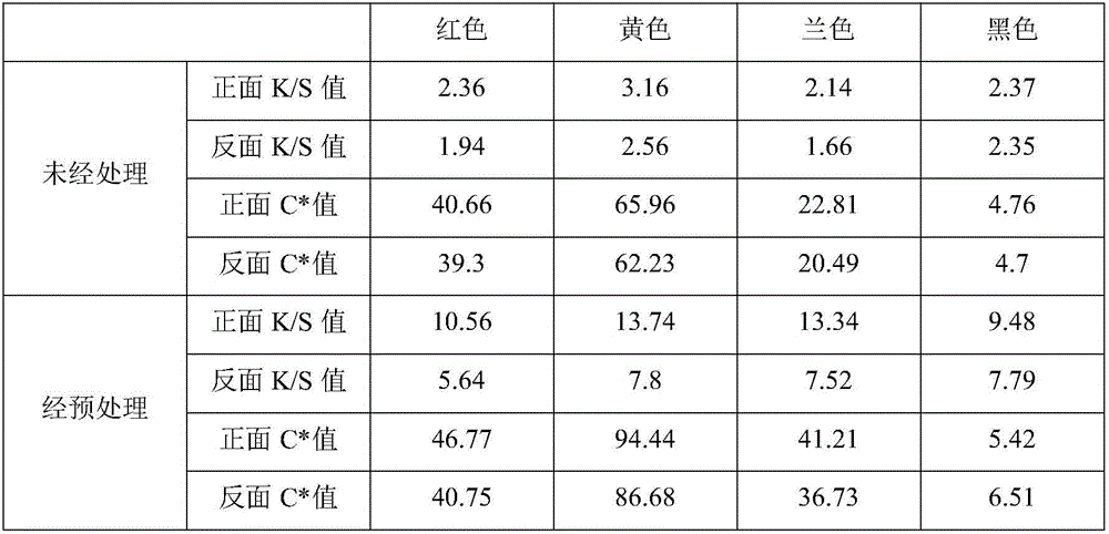 Method for improving permeability and clarity of double-faced penetrated print of real silk fabric