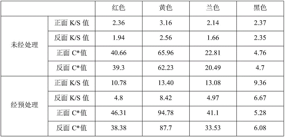 Method for improving permeability and clarity of double-faced penetrated print of real silk fabric