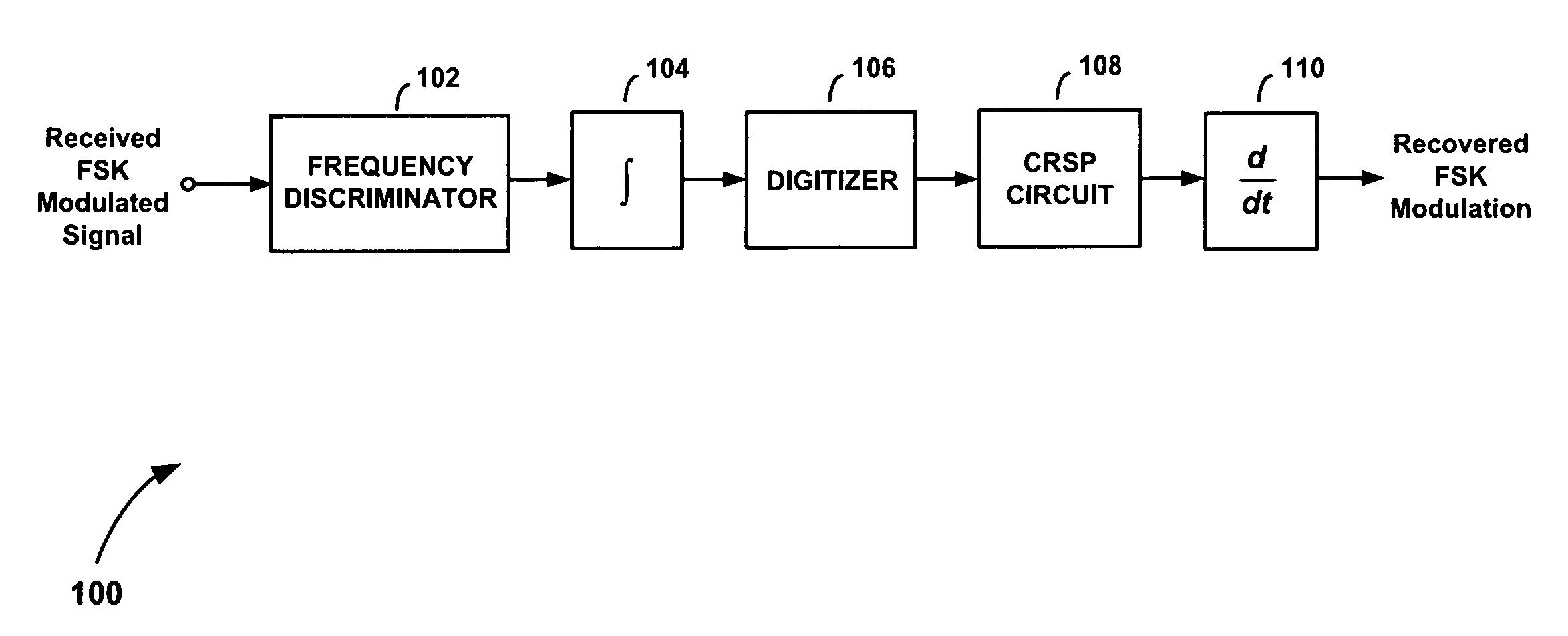 Frequency demodulation with threshold extension