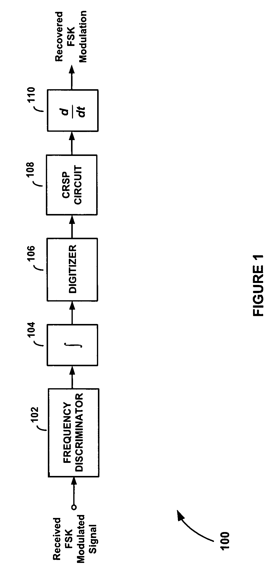 Frequency demodulation with threshold extension