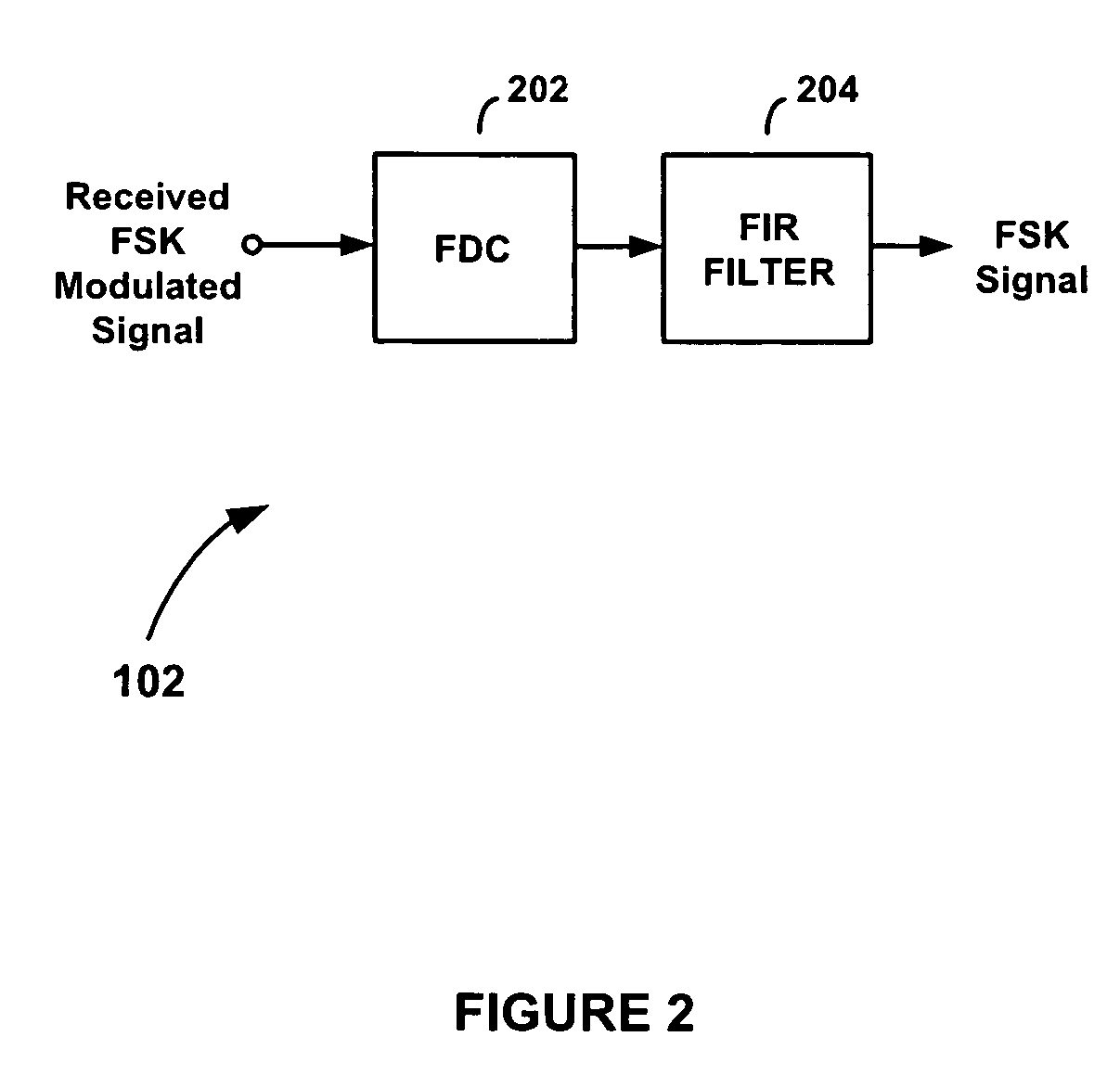 Frequency demodulation with threshold extension