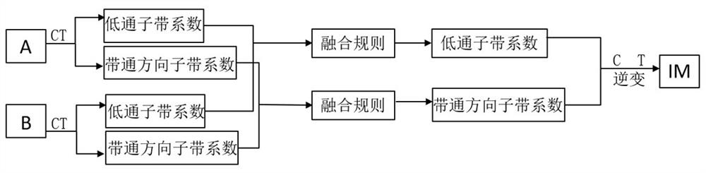 Vehicle-mounted night vision auxiliary driving imaging optical system