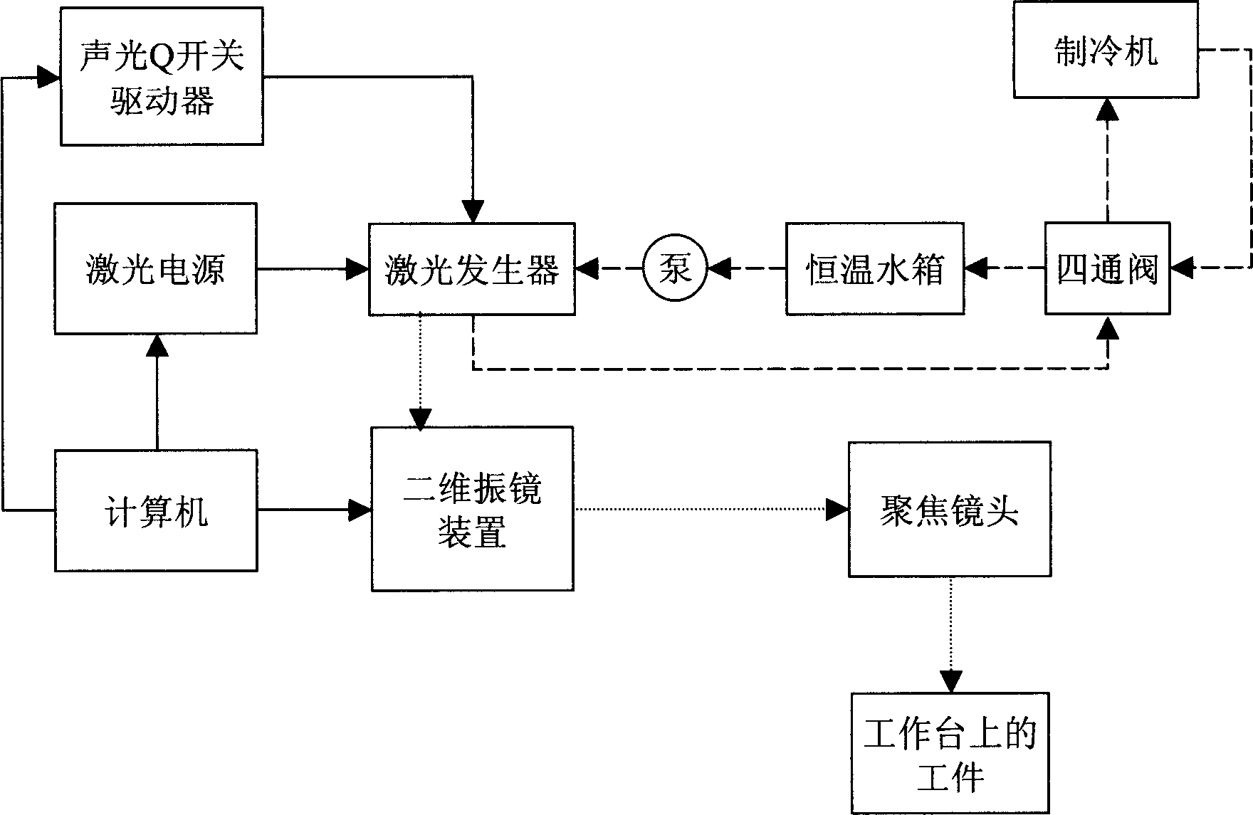 Color laser index carving system and its operation method