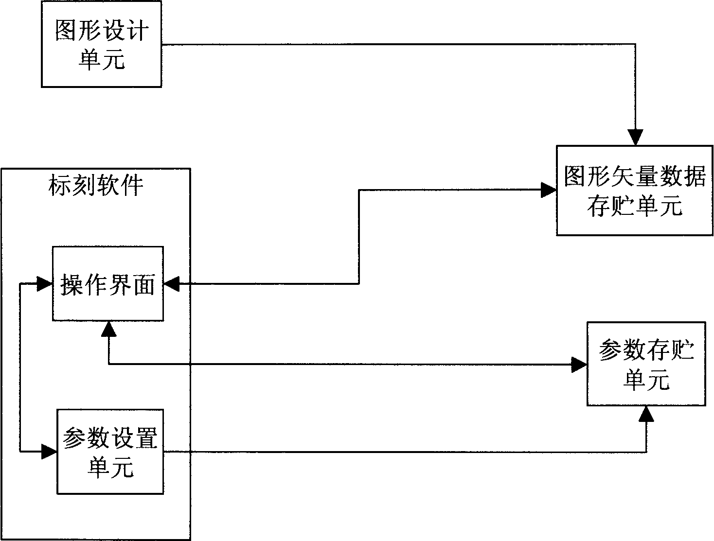 Color laser index carving system and its operation method