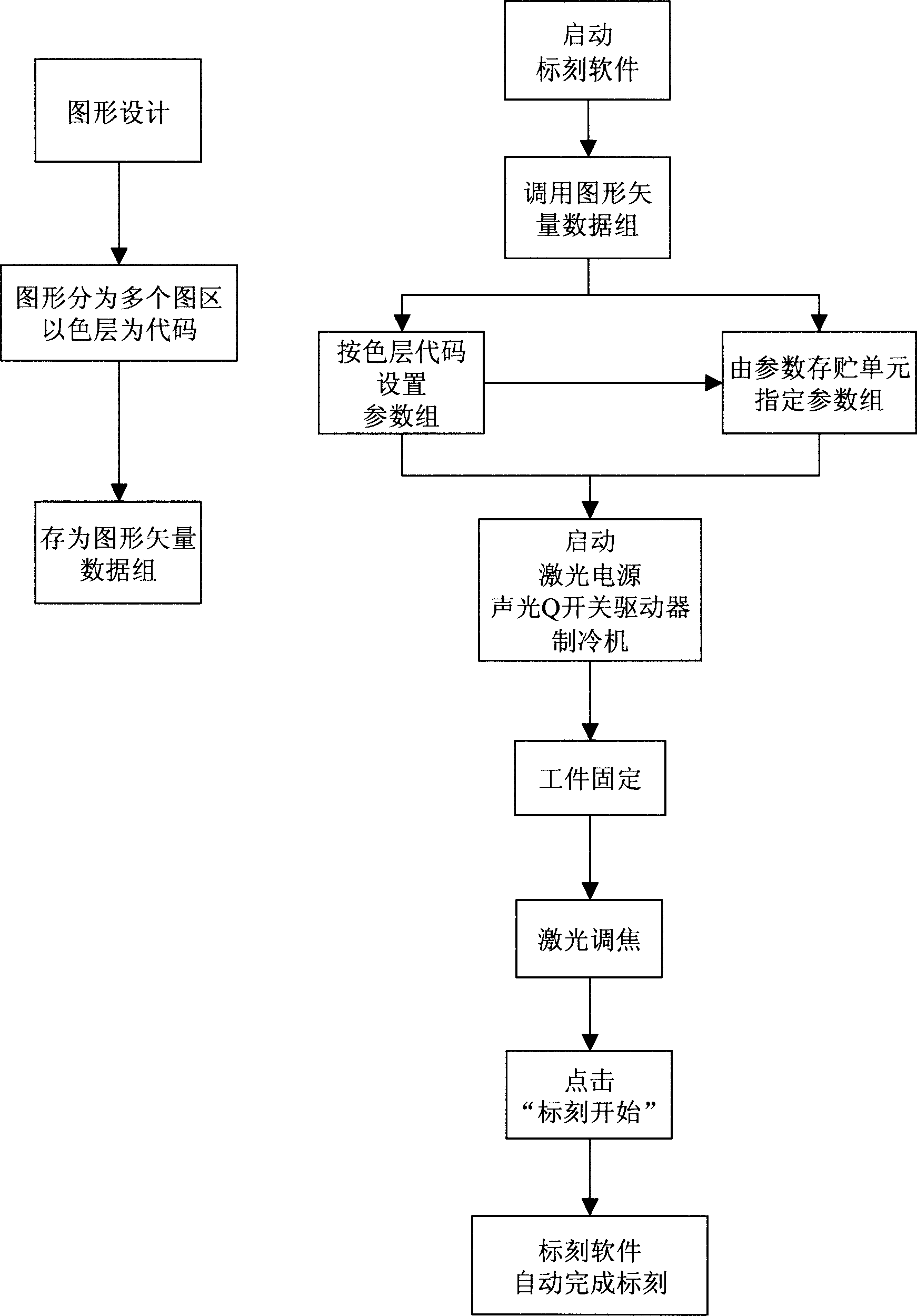 Color laser index carving system and its operation method