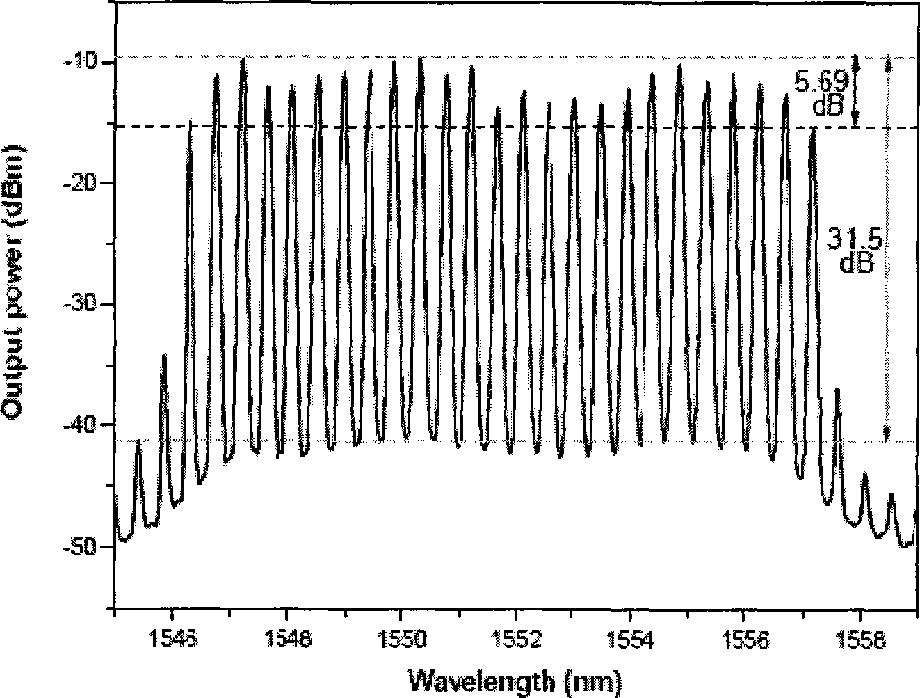 Precise tunable multiple wavelength annular optical fiber laser