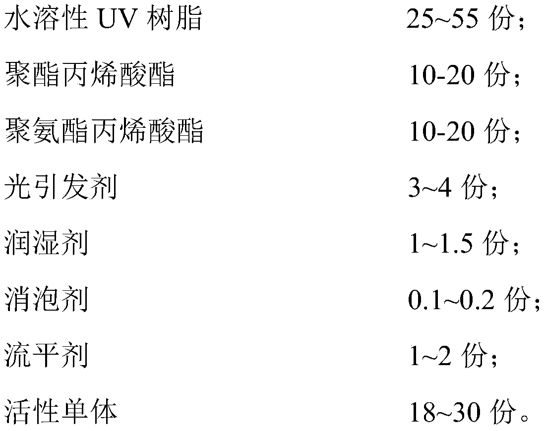 Ultraviolet curing paint for sealing pine turpentine and preparation method thereof