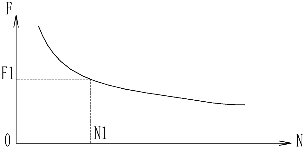 Method for simulating fatigue test of inter-pole connection wire