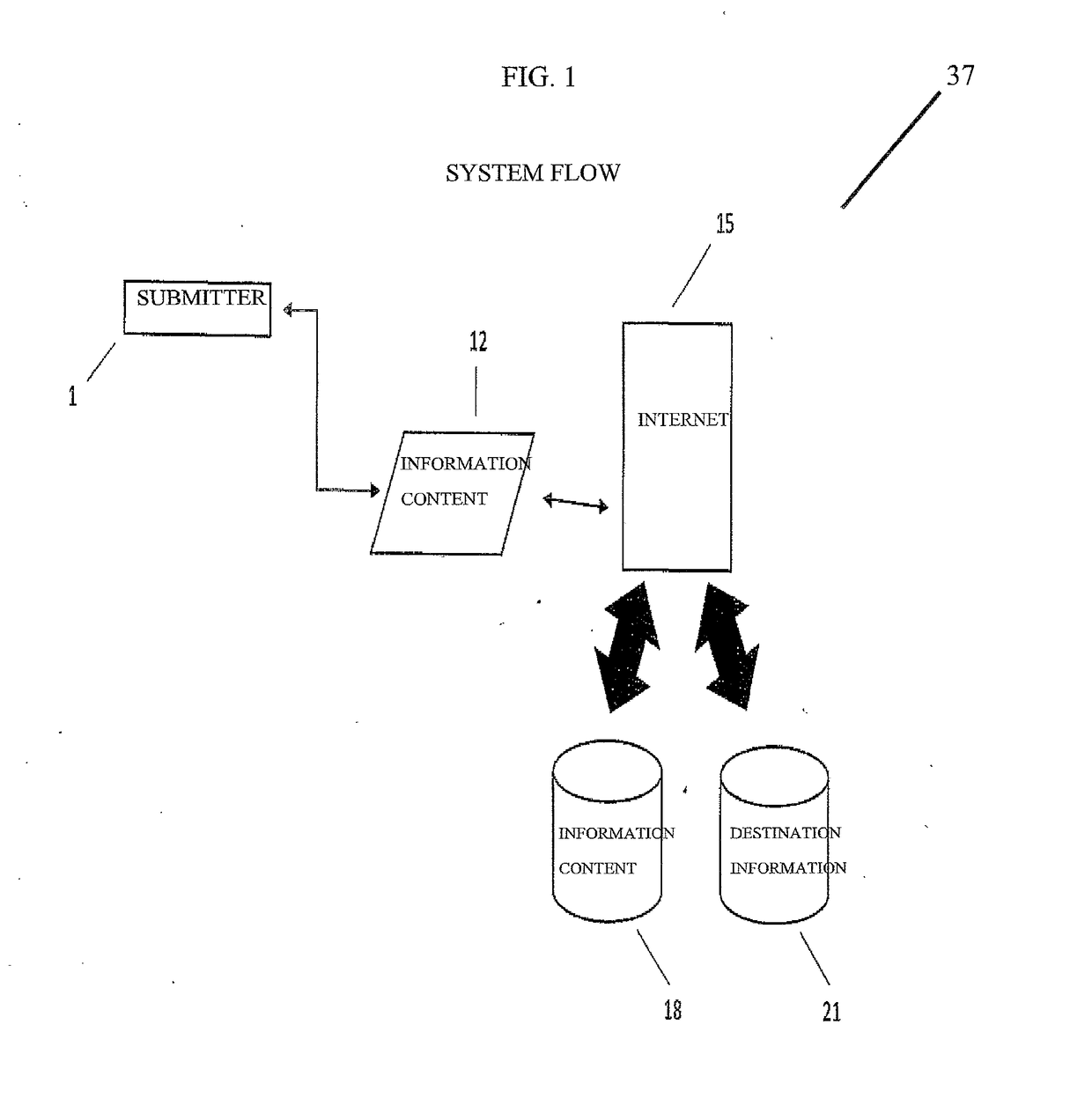 Travel planning application resulting in efficient customized grouping and coordination of selected locations and destinations based on the combination of user selected important criteria, radius searching, and real time simultaneous multi-source data gathering, analysis, and derivation executed by and presented on a computer and/or smart device for user preference