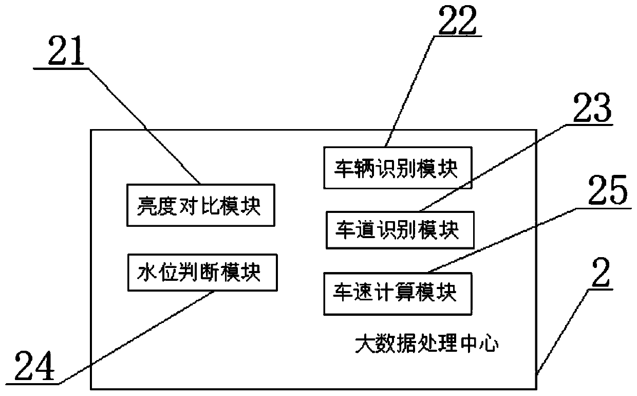 A smart tunnel system based on big data co-construction and sharing