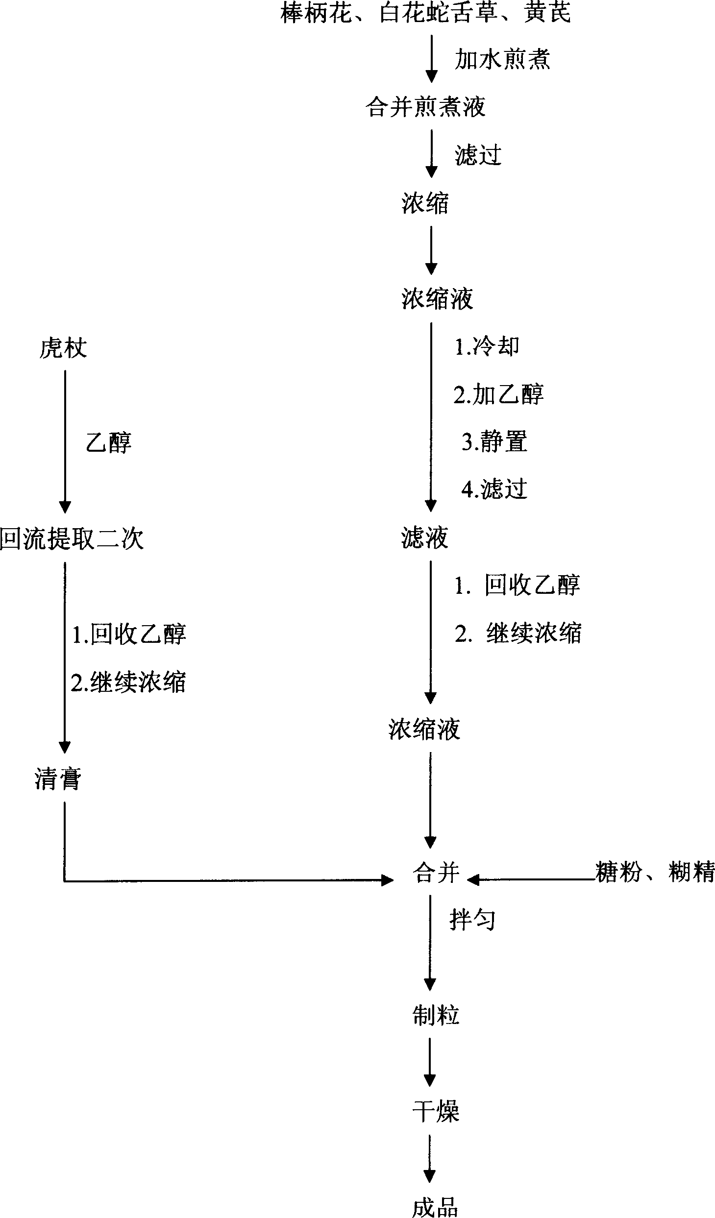 Medicine for treating hepatitis and its prepn. method