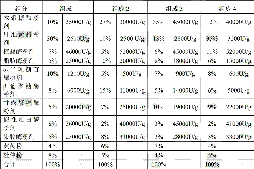 Feeding complex enzyme preparation by using Chinese medicaments as carriers and diluting agents, as well as preparation method thereof