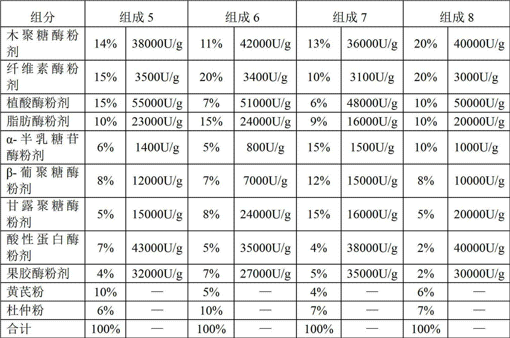 Feeding complex enzyme preparation by using Chinese medicaments as carriers and diluting agents, as well as preparation method thereof