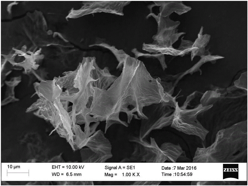 Preparation method of graphene