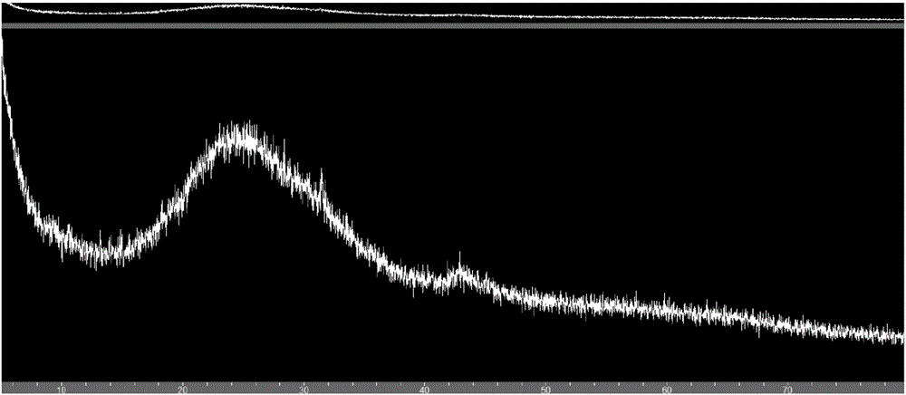 Preparation method of graphene