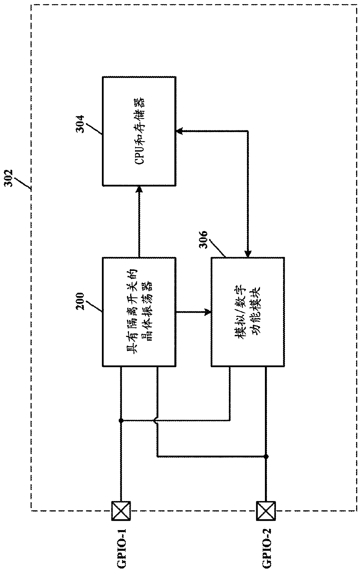 Low-voltage crystal oscillator circuit compatible with GPIO