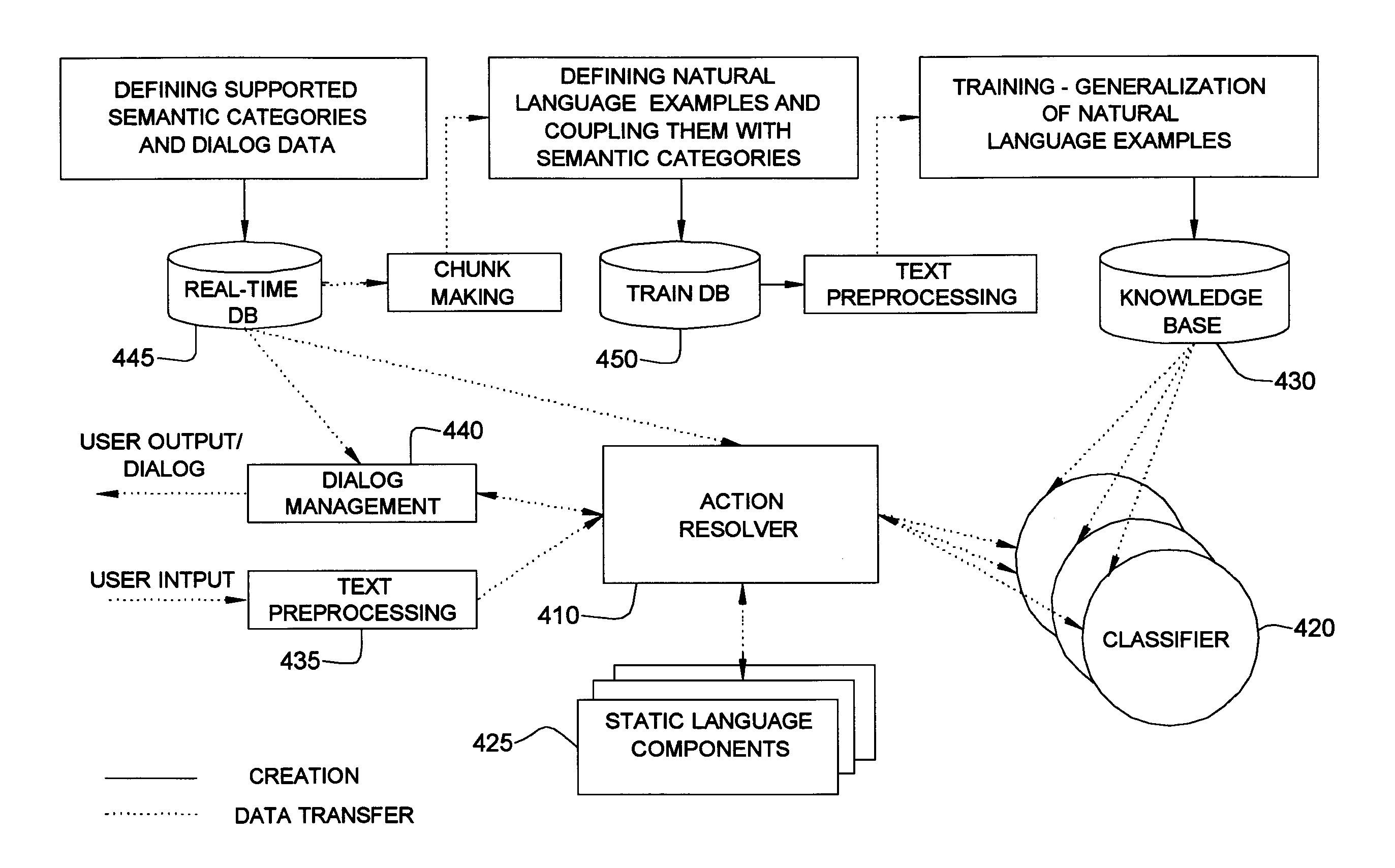 Dynamic Natural Language Understanding