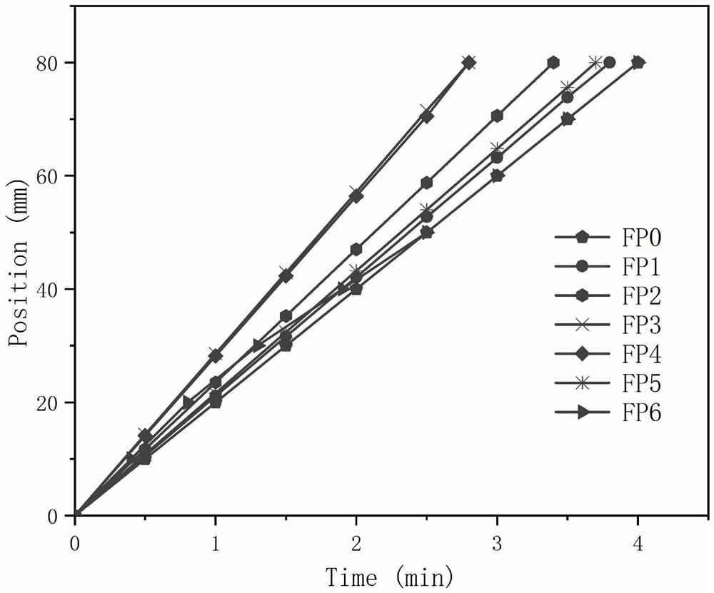 Hydrogel filled with nitrogen-doped carbon nanotubes and preparation method of hydrogel