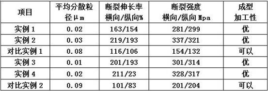 A kind of manufacturing process of polyphenylene sulfide film