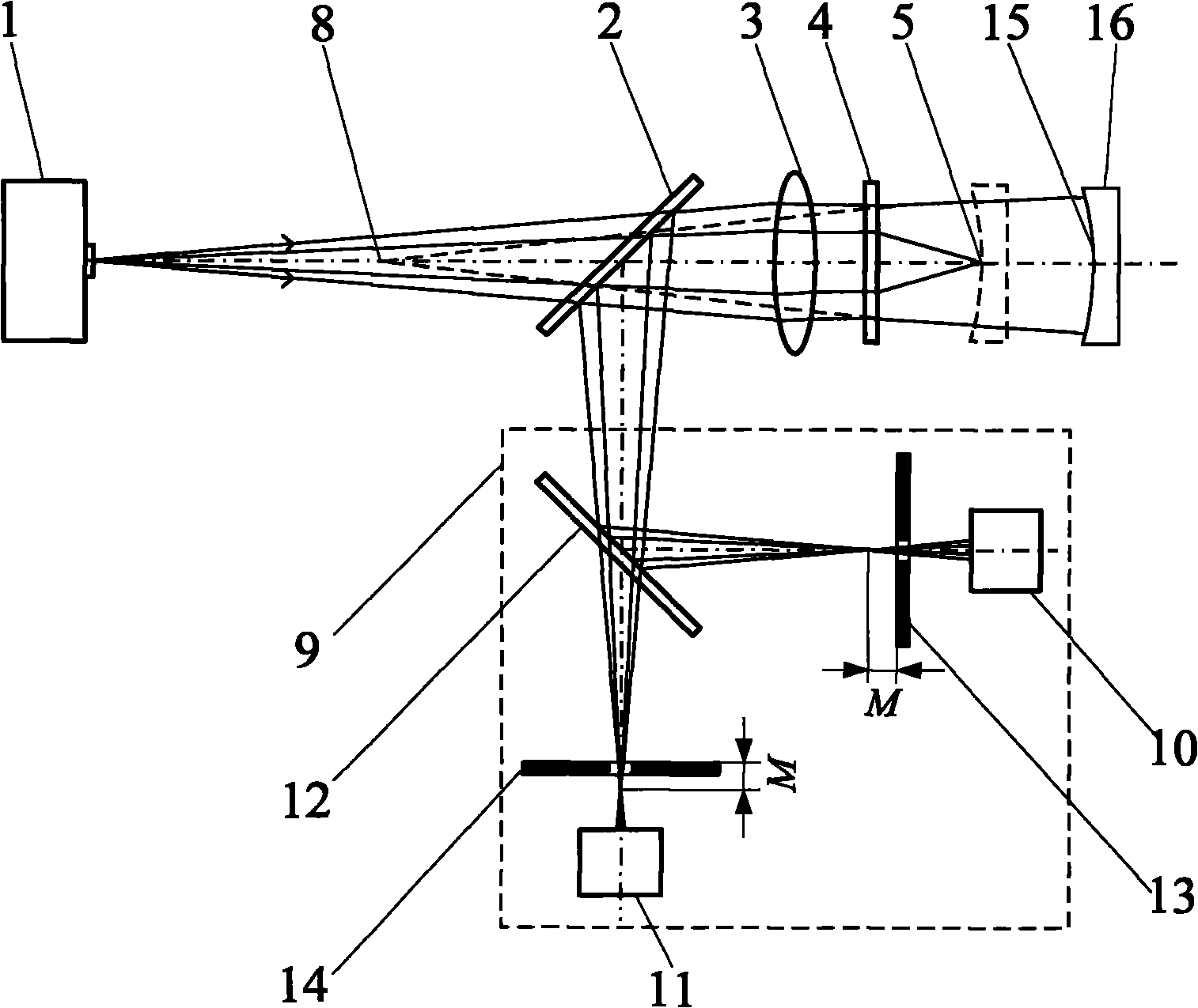 Multifocal holographic differential confocal super-large curvature radius measuring method and device