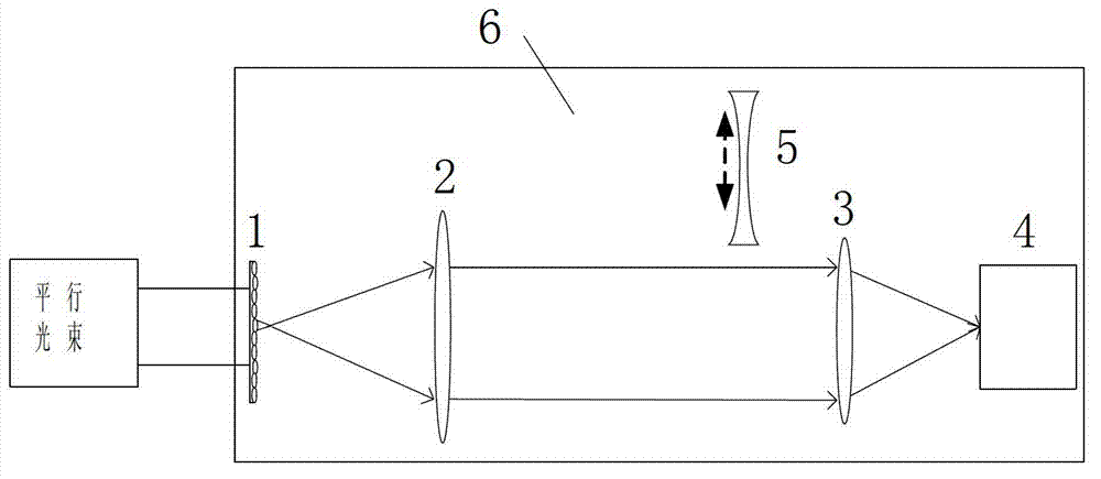 Hartman wave front detector with aperture alignment function