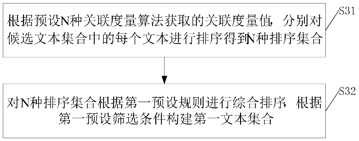 Method and system for determining text retrieval and ranking