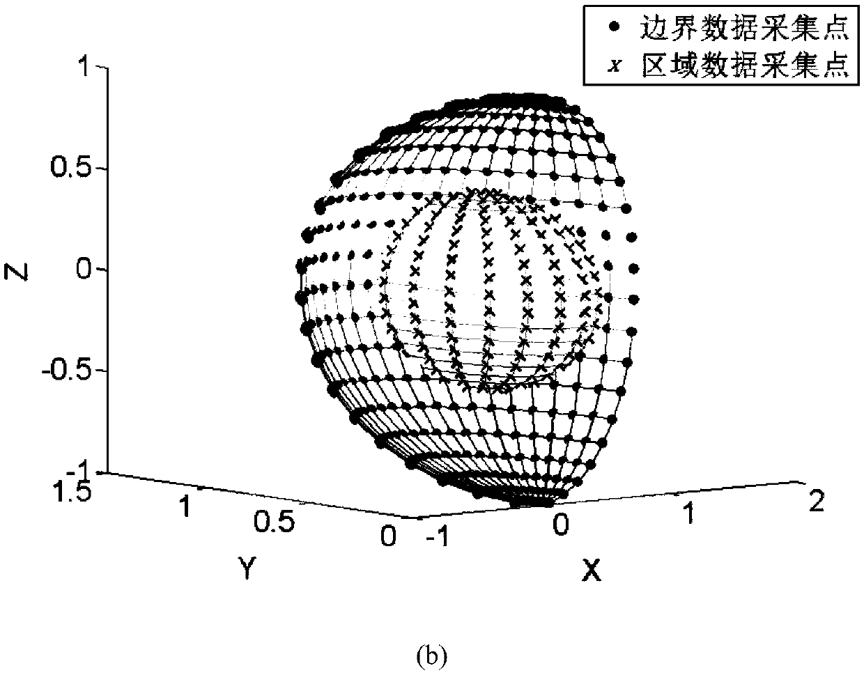 A Dynamic Data Reconstruction Method Based on Singular Boundary Method