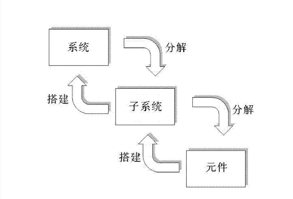 Simulation modeling method of electro-hydraulic servo valve based on Modelica language