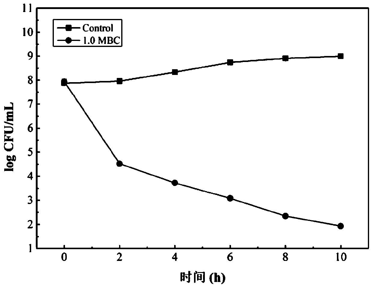 Antibacterial agent for restraining shewanella putrefaciens, preparation method of antibacterial agent, and application of antibacterial agent to preparation of antistaling agent for south America white shrimps