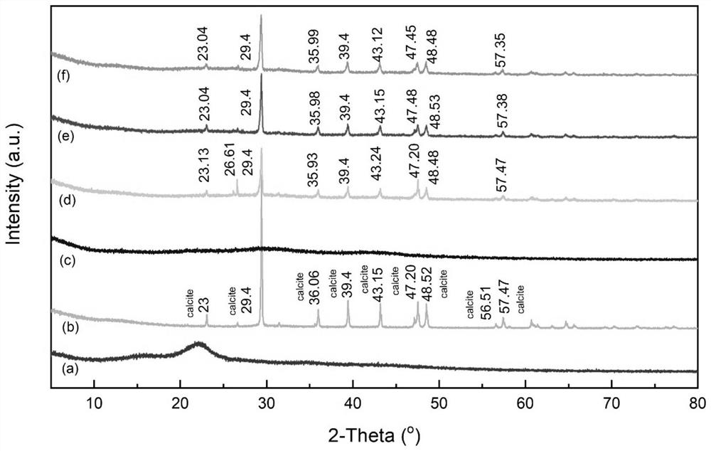 Carbon-based adsorbent for removing phosphate in solution