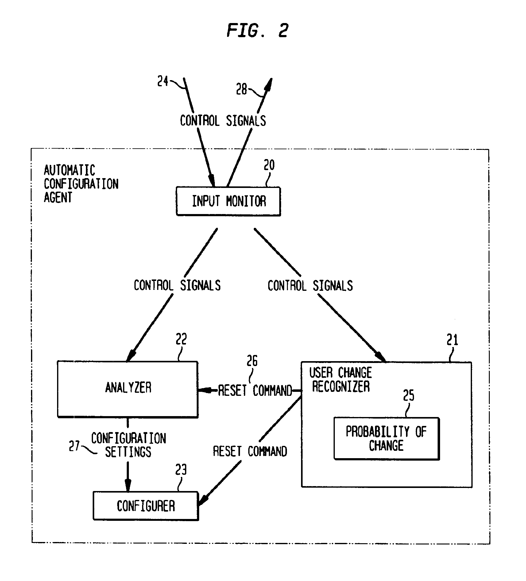 System and method for automatic control device personalization