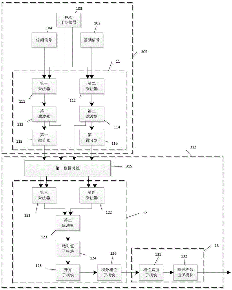 Phase demodulation device and demodulation method capable of suppressing light-intensity fluctuation noise