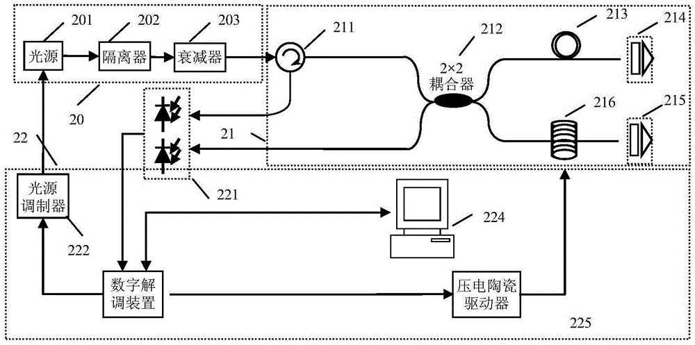 Phase demodulation device and demodulation method capable of suppressing light-intensity fluctuation noise