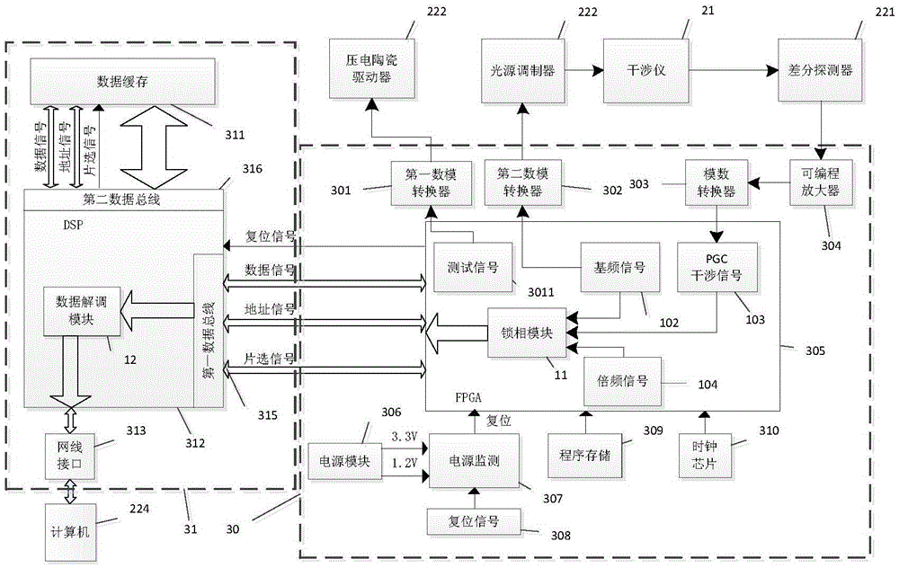 Phase demodulation device and demodulation method capable of suppressing light-intensity fluctuation noise