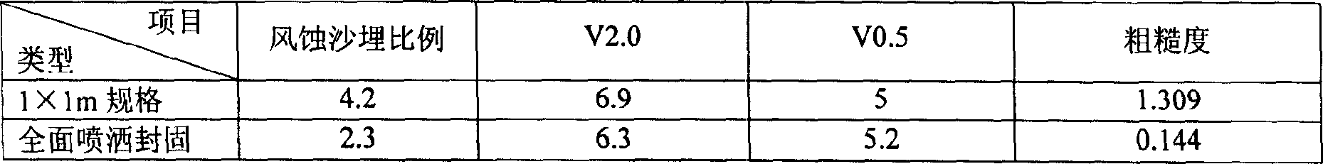 Soil coagulating agent and its preparation method and application in fixing sand