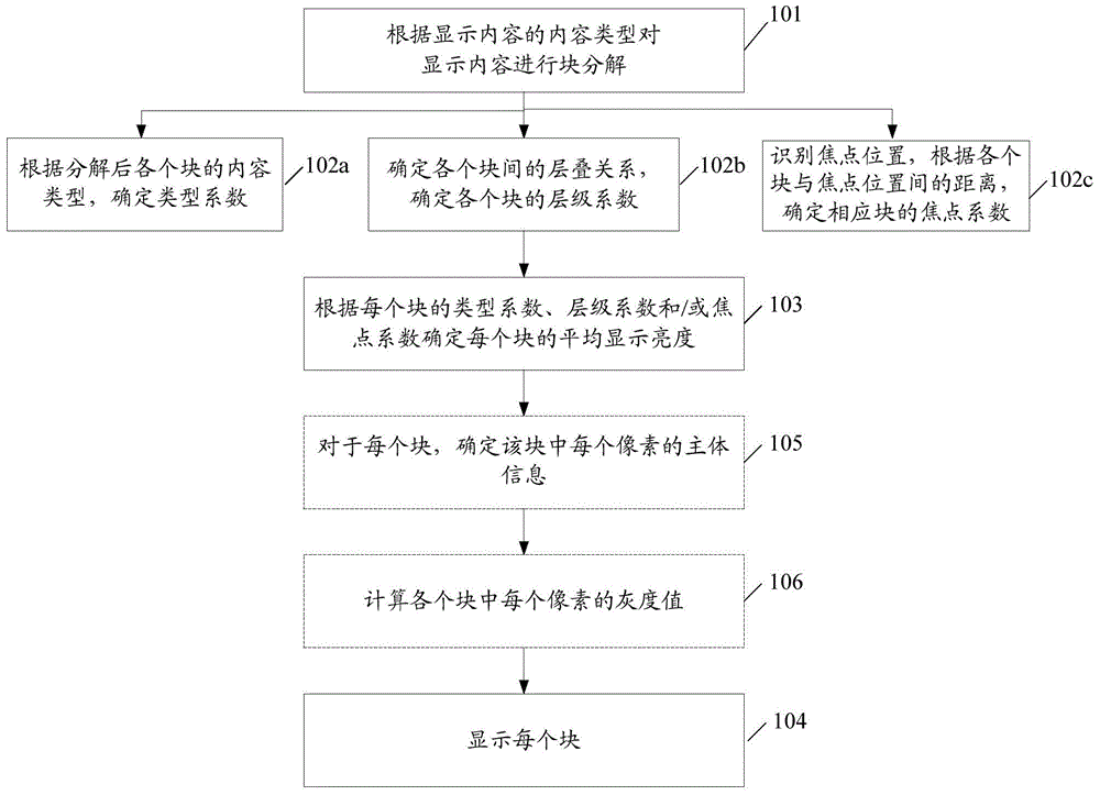 Display device and display method thereof