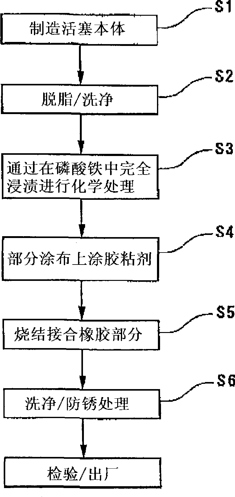 Method for producing steel component integrally having rubber portion