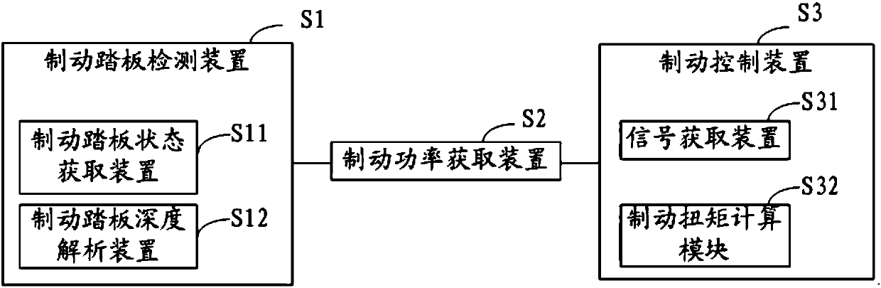 Braking control method and system of switching value braking pedal, and vehicle